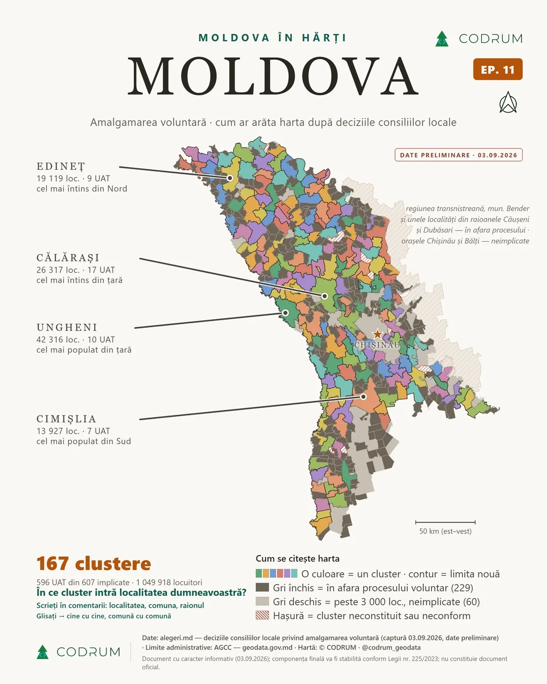 Carte de la République de Moldavie montrant la configuration qui résulterait des décisions de regroupement volontaire : 167 regroupements colorés avec leurs limites, les communes restées en dehors en gris foncé, quatre regroupements mis en avant — Edineț, Călărași, Ungheni, Cimișlia