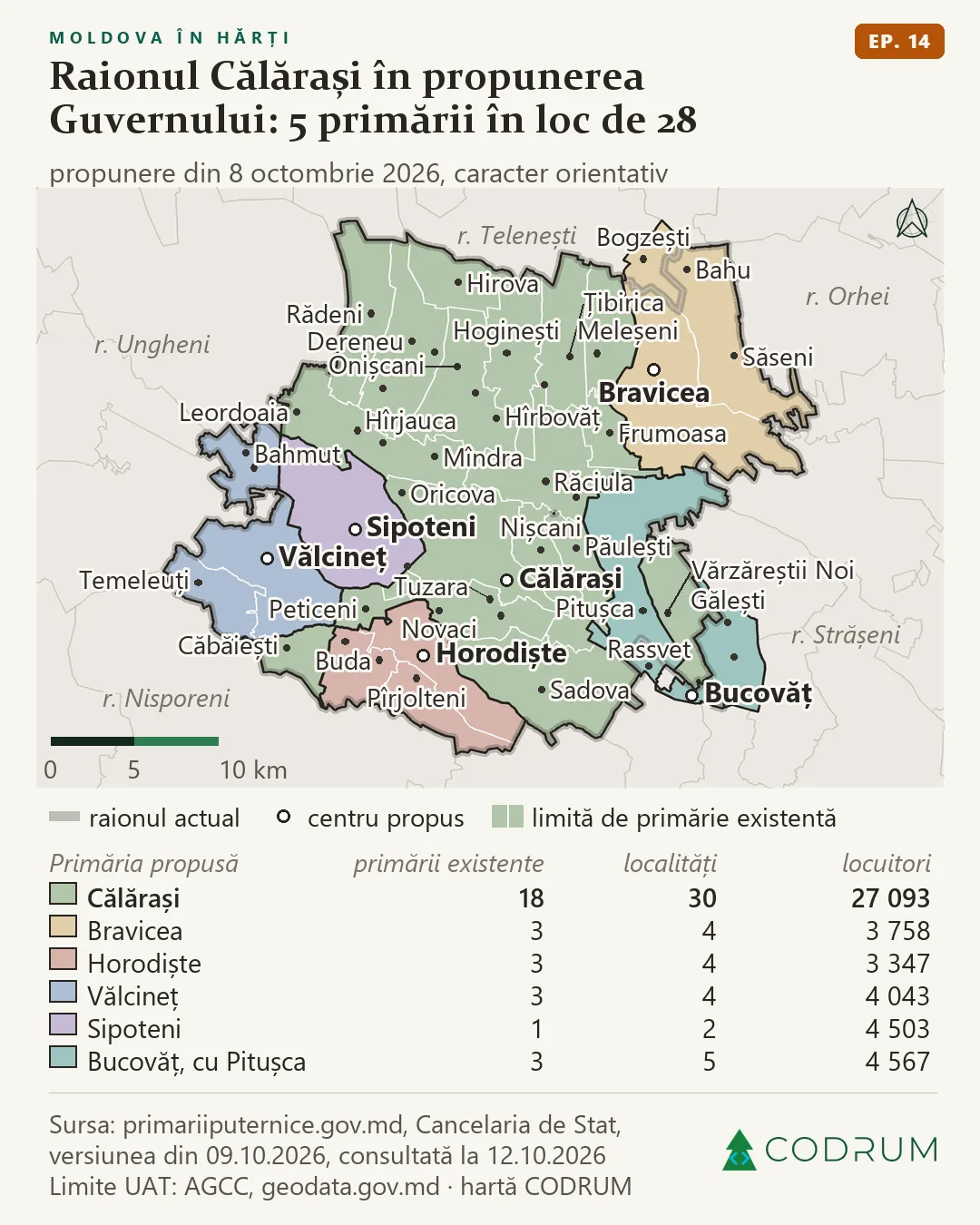 Le district de Călărași dans la proposition du gouvernement du 8 octobre 2026 : 5 communes proposées avec leur centre dans le district, au lieu de 28, avec les limites des communes existantes et proposées