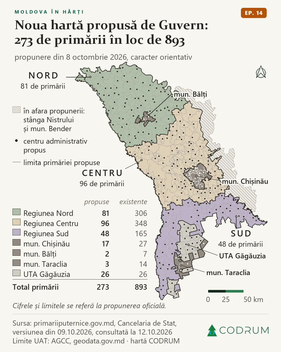 Carte de la Moldavie, proposition du gouvernement d'octobre 2026 : 273 communes au lieu de 893, en trois régions, avec les centres administratifs proposés et la zone hors proposition hachurée