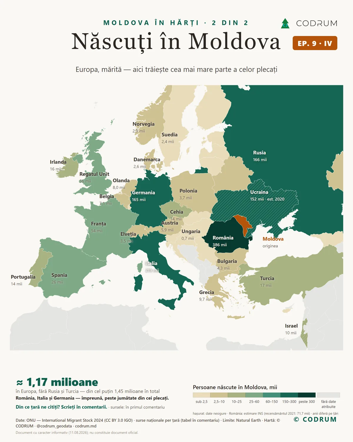 Carte de l'Europe : chaque pays coloré selon le nombre de personnes nées en République de Moldavie qui y vivent — 22 pays étiquetés, de la Roumanie à la Hongrie. En grand : environ 1,17 million en Europe.