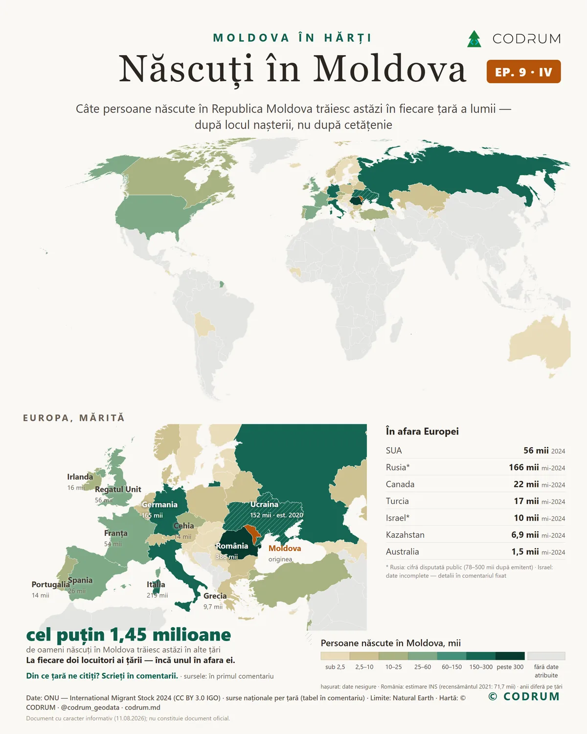 Carte du monde intitulée « Născuți în Moldova » : chaque pays est coloré selon le nombre de personnes nées en République de Moldavie qui y vivent. La Roumanie, l'Italie, la Russie, l'Allemagne et l'Ukraine sont les plus foncées. En dessous, une carte agrandie de l'Europe et un tableau des pays hors d'Europe. En grand : au moins 1,45 million.